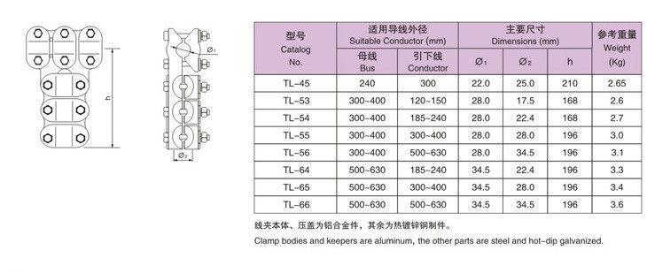 TL单导线参数