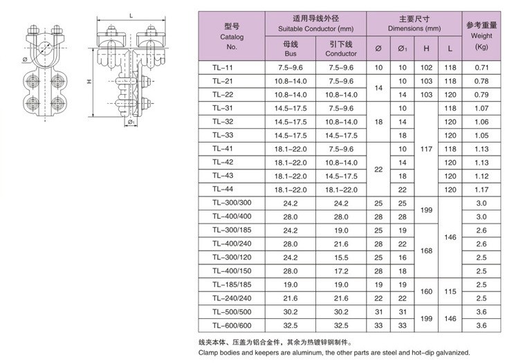 TL单导线T型线夹参数